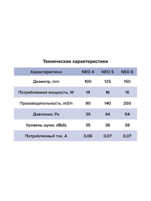 Вентилятор накладной NEO D125 сетка обр.клапан ET ERA